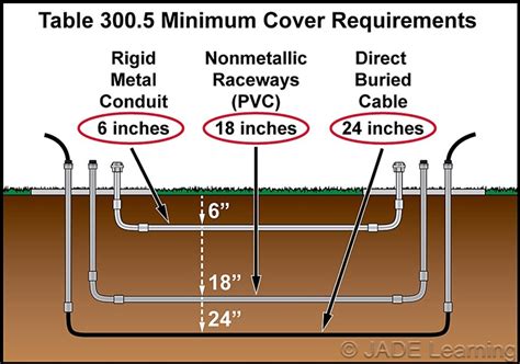 philly junction box code requirements metal or plastic|plastic electrical box installation instructions.